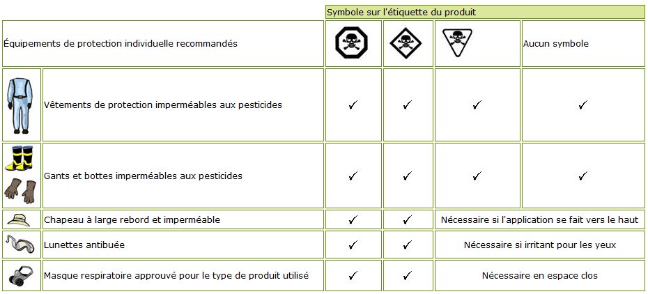 De plus, pour plus de détails sur les pratiques sécuritaires et les EPI, se référer au document suivant :